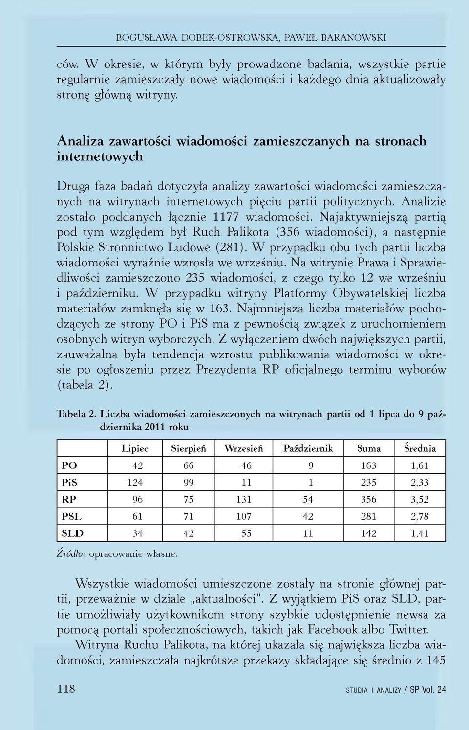 Analiza zawartości wiadomości zamieszczanych na stronach internetowych Druga faza badań dotyczyła analizy zawartości wiadomości zamieszczanych na witrynach internetowych pięciu partii politycznych.