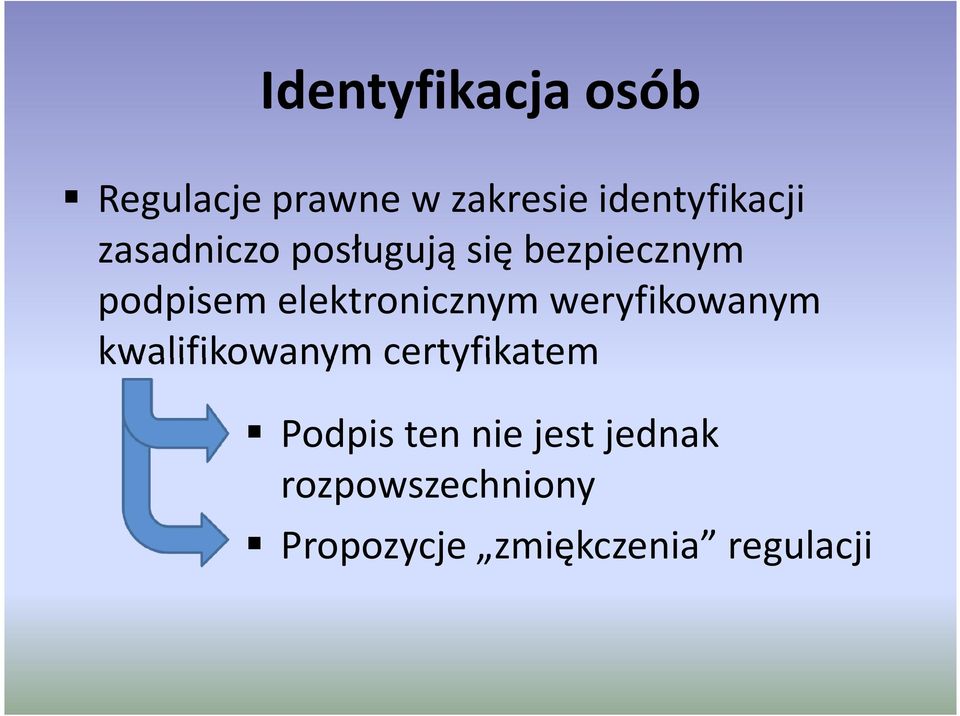 elektronicznym weryfikowanym kwalifikowanym certyfikatem