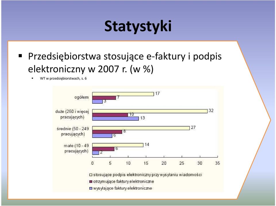 elektroniczny w 2007 r.