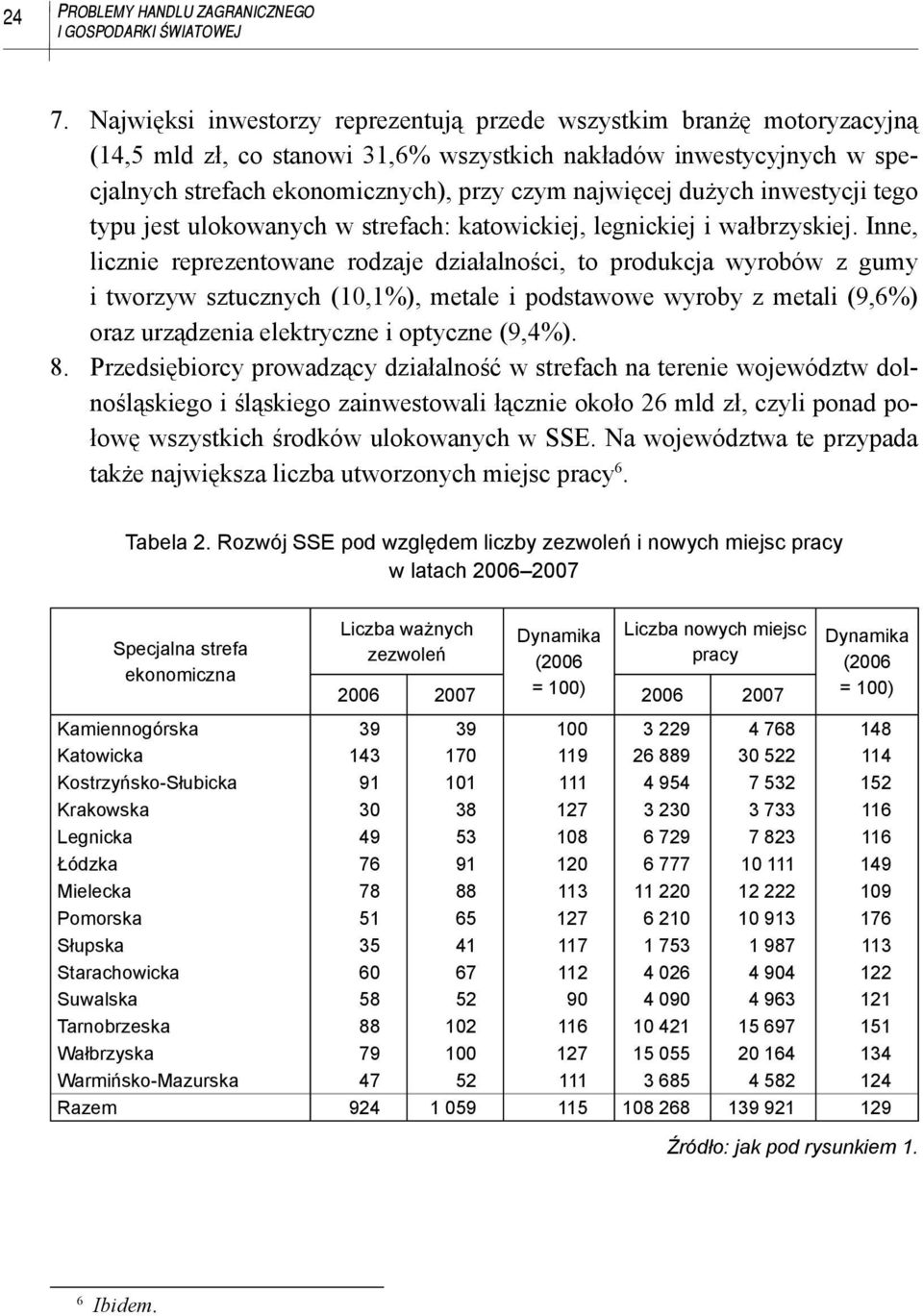 dużych inwestycji tego typu jest ulokowanych w strefach: katowickiej, legnickiej i wałbrzyskiej.