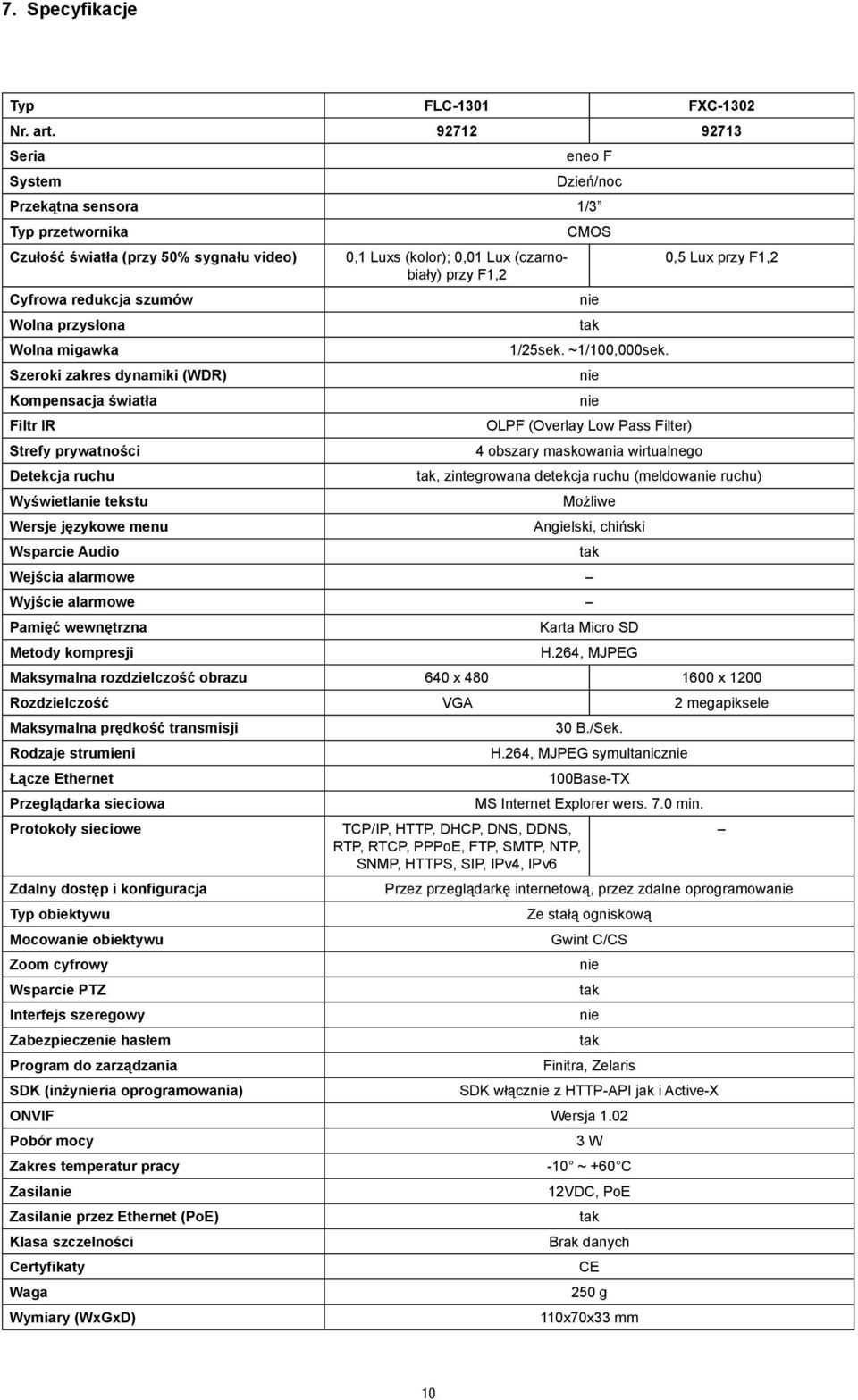 (WDR) Kompensacja światła Filtr IR Strefy prywatności Detekcja ruchu Wyświetlanie tekstu Wersje językowe menu Wsparcie Audio 0,1 Luxs (kolor); 0,01 Lux (czarnobiały) przy F1,2 CMOS nie tak 1/25sek.