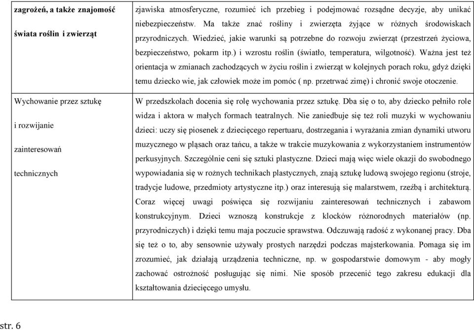 Wiedzieć, jakie warunki są potrzebne do rozwoju zwierząt (przestrzeń życiowa, bezpieczeństwo, pokarm itp.) i wzrostu roślin (światło, temperatura, wilgotność).