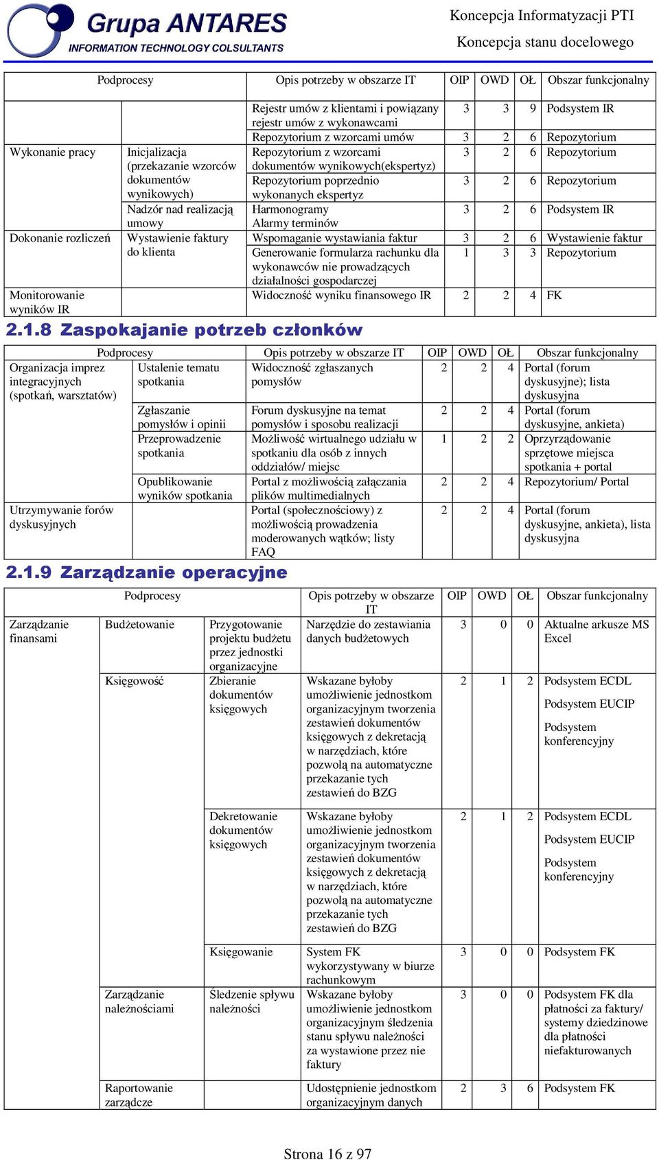 8 Zaspkajanie ptrzeb człnków Rejestr umów z klientami i pwiązany 3 3 9 Pdsystem IR rejestr umów z wyknawcami Repzytrium z wzrcami umów 3 2 6 Repzytrium Repzytrium z wzrcami dkumentów