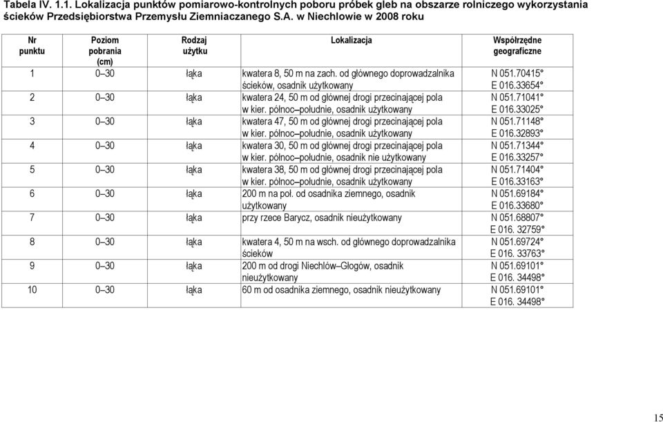 od głównego doprowadzalnika ścieków, osadnik użytkowany N 051.70415 E 016.33654 2 0 30 łąka kwatera 24, 50 m od głównej drogi przecinającej pola w kier. północ południe, osadnik użytkowany N 051.