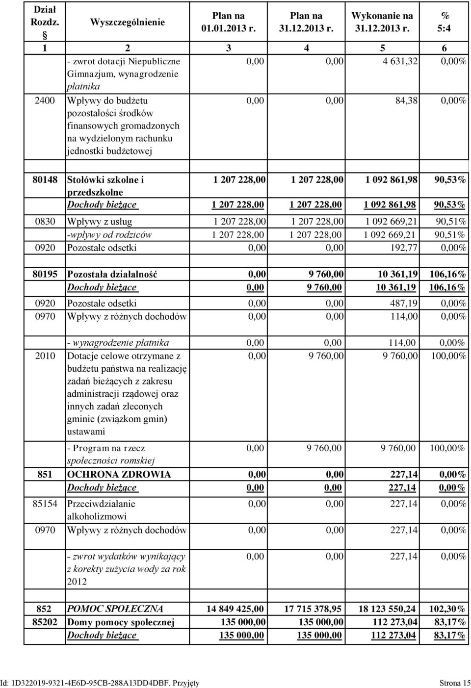 - zwrot dotacji Niepubliczne 0,00 0,00 4 631,32 0,00 Gimnazjum, wynagrodzenie płatnika 2400 Wpływy do budżetu pozostałości środków finansowych gromadzonych na wydzielonym rachunku jednostki