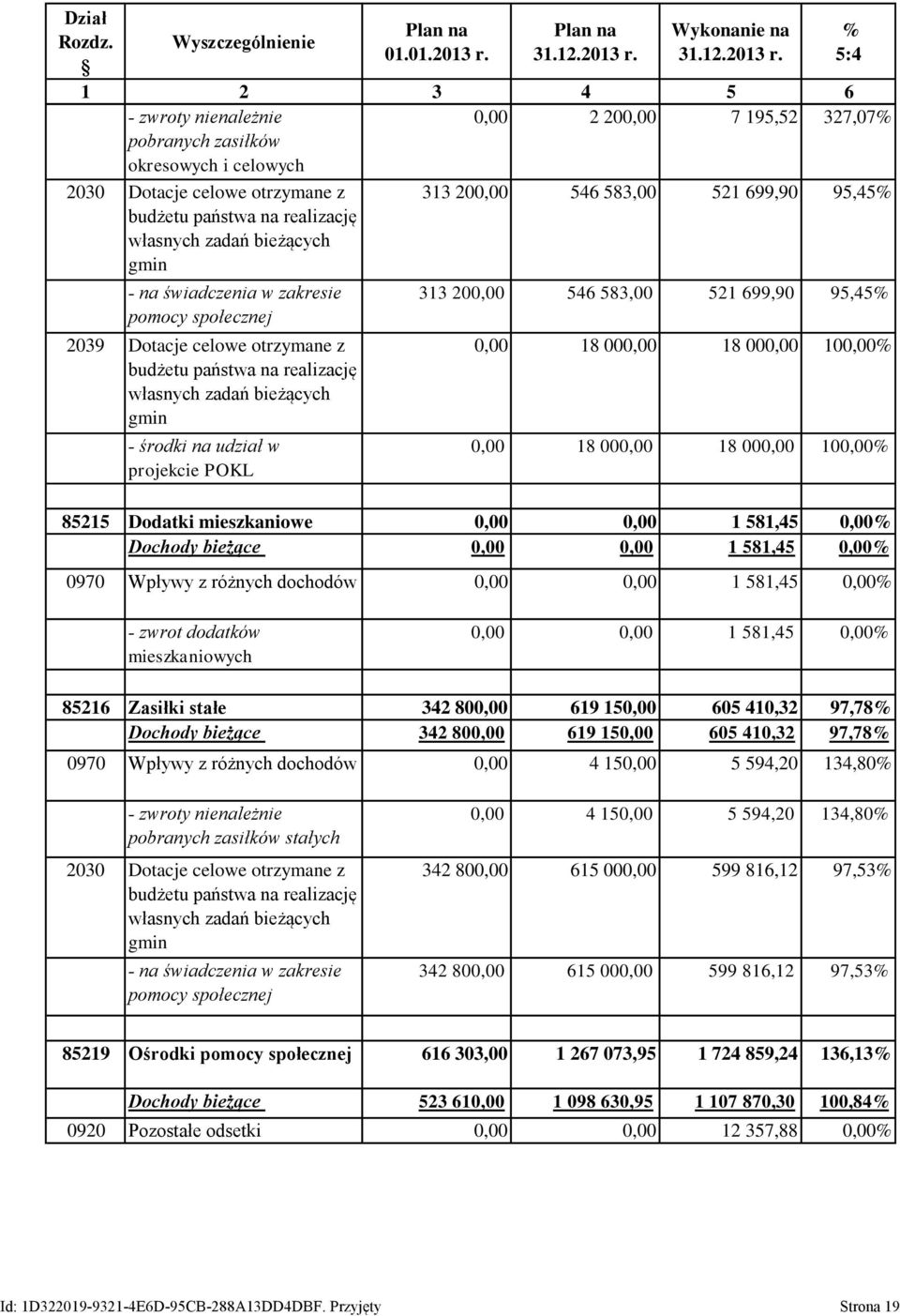 - zwroty nienależnie 0,00 2 200,00 7 195,52 327,07 pobranych zasiłków okresowych i celowych 2030 Dotacje celowe otrzymane z budżetu państwa na realizację własnych zadań bieżących gmin 313 200,00 546