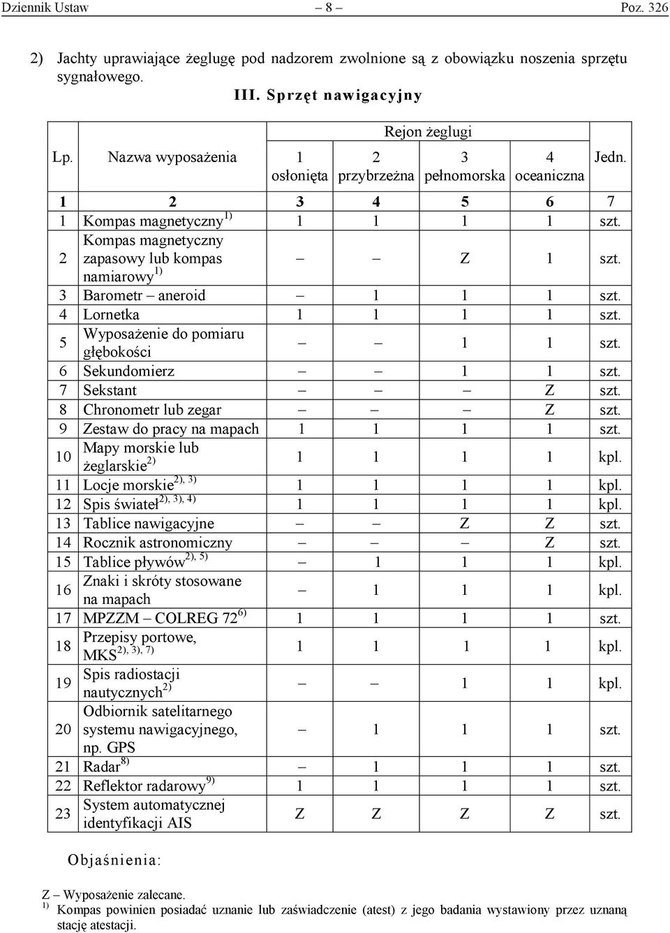 namiarowy 1) 3 Barometr aneroid 1 1 1 szt. 4 Lornetka 1 1 1 1 szt. 5 Wyposażenie do pomiaru głębokości 1 1 szt. 6 Sekundomierz 1 1 szt. 7 Sekstant Z szt. 8 Chronometr lub zegar Z szt.