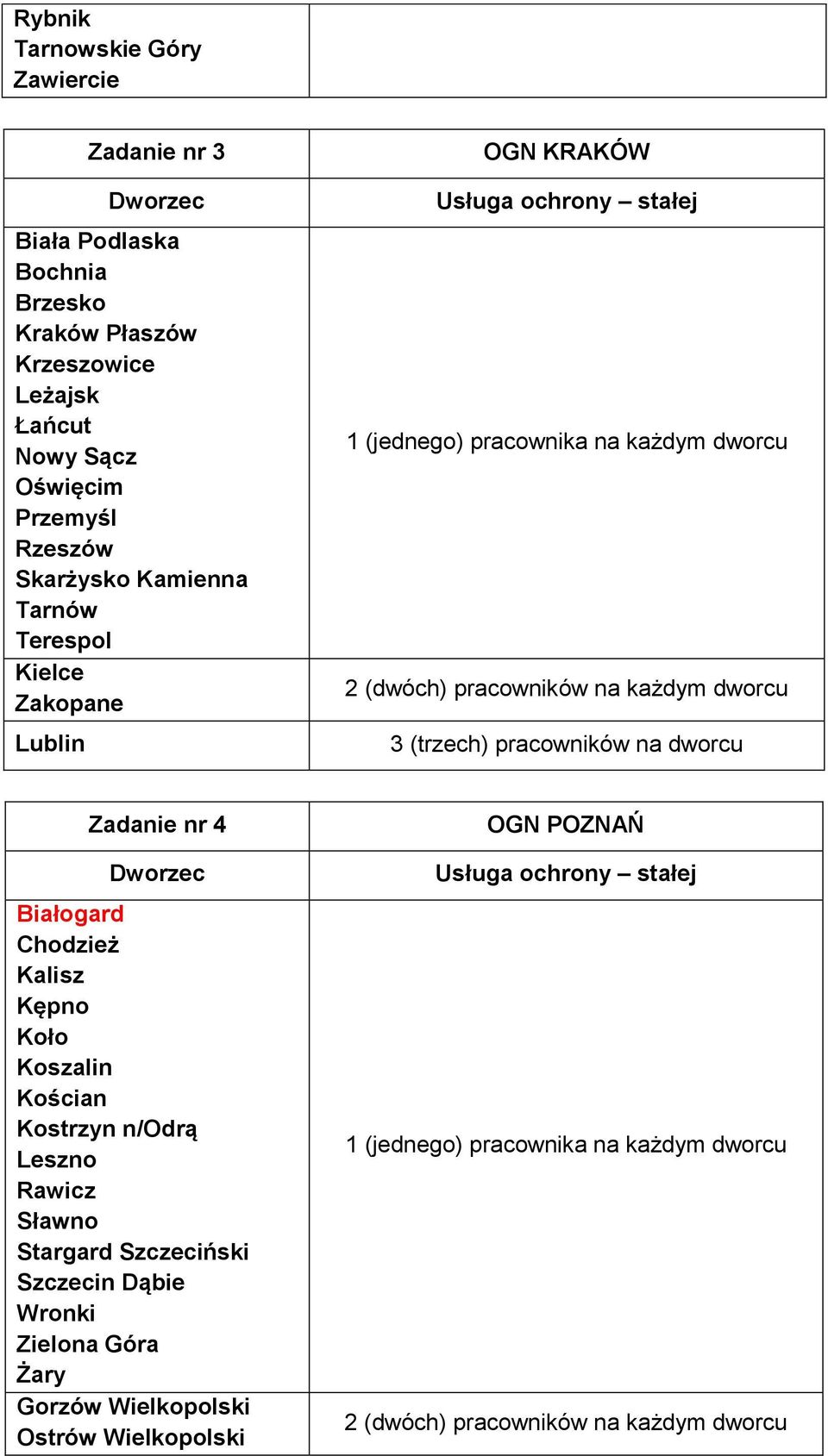 (trzech) pracowników na dworcu Zadanie nr 4 Białogard Chodzież Kalisz Kępno Koło Koszalin Kościan Kostrzyn n/odrą Leszno Rawicz Sławno Stargard Szczeciński Szczecin