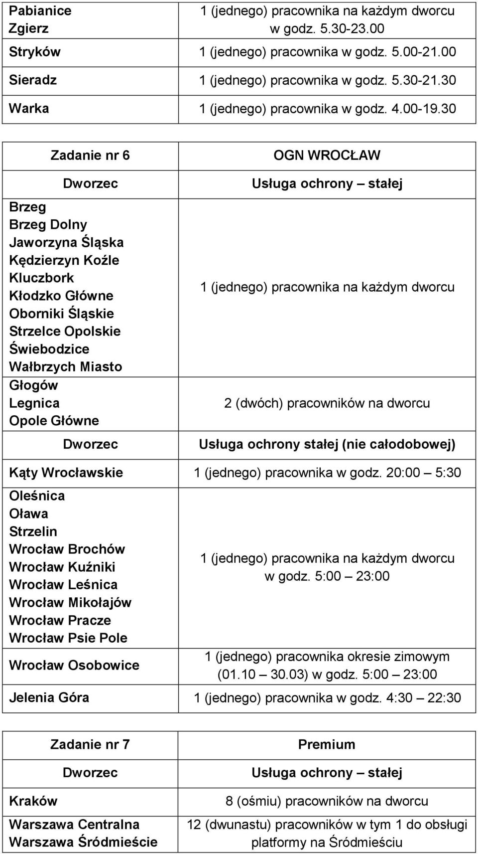 30 Zadanie nr 6 Brzeg Brzeg Dolny Jaworzyna Śląska Kędzierzyn Koźle Kluczbork Kłodzko Główne Oborniki Śląskie Strzelce Opolskie Świebodzice Wałbrzych Miasto Głogów Legnica Opole Główne OGN WROCŁAW