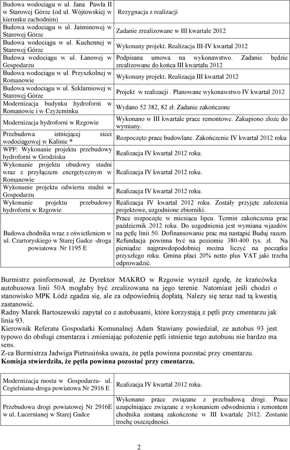 Szklarniowej w Modernizacja budynku hydroforni w Romanowie i w Czyżeminku Modernizacja hydroforni w Budowa chodnika wraz z oświetleniem w ul.