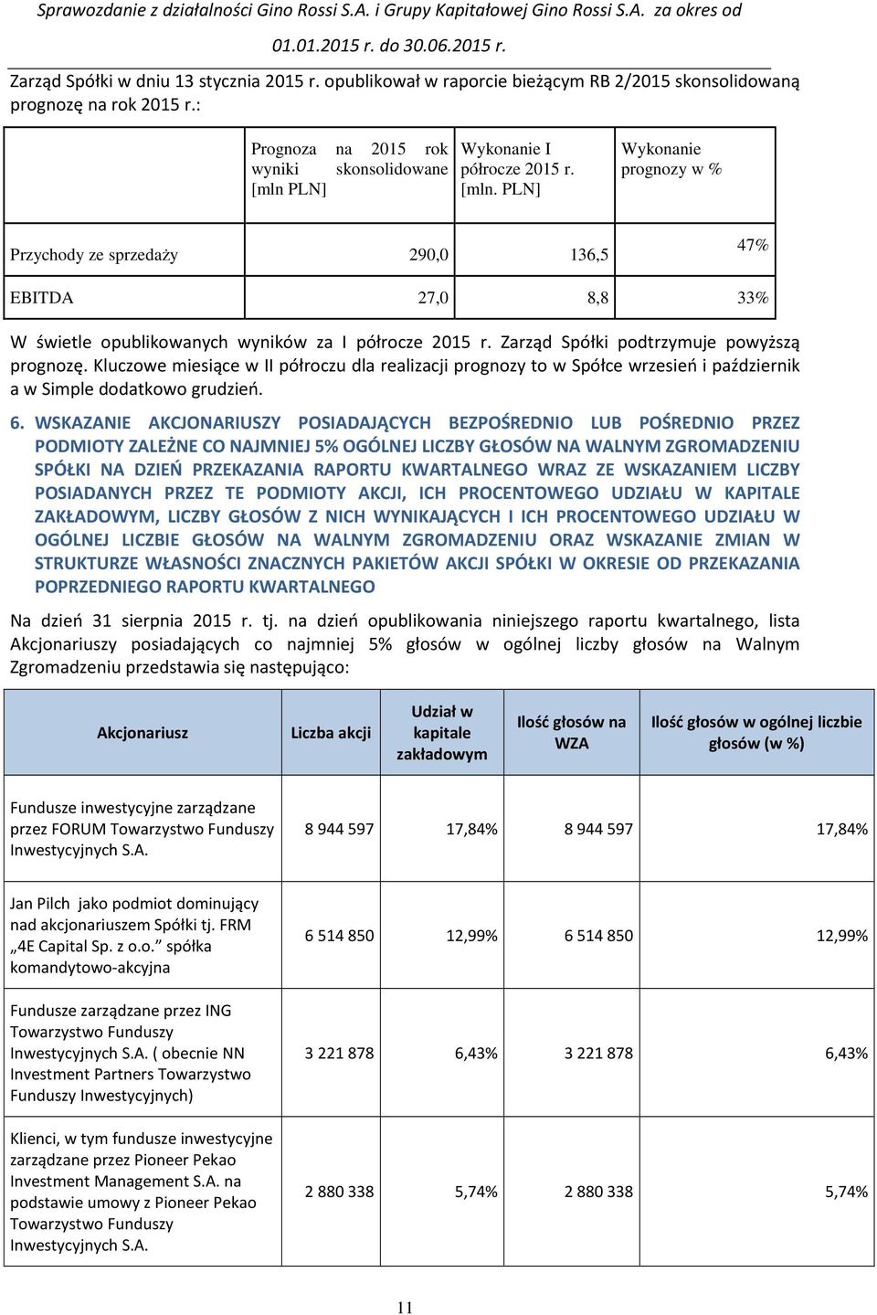 Zarząd Spółki podtrzymuje powyższą prognozę. Kluczowe miesiące w II półroczu dla realizacji prognozy to w Spółce wrzesień i październik a w Simple dodatkowo grudzień. 6.