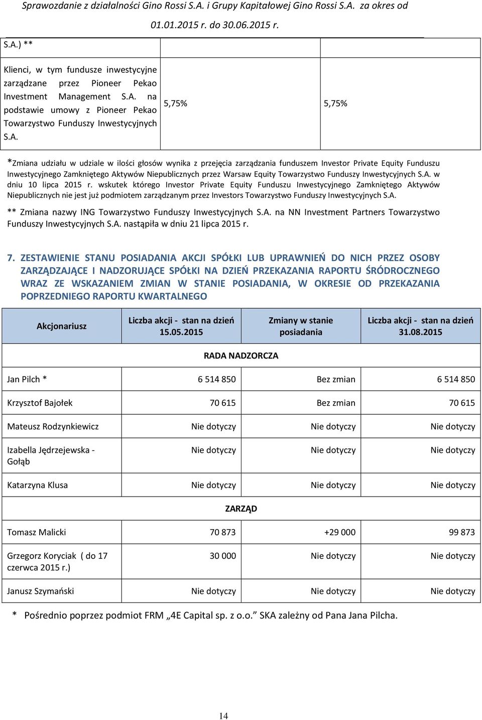 Equity Towarzystwo Funduszy Inwestycyjnych S.A. w dniu 10 lipca 2015 r.