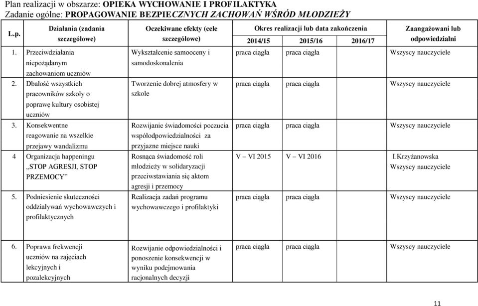 Dbałość wszystkich Tworzenie dobrej atmosfery w pracowników szkoły o szkole poprawę kultury osobistej uczniów 3.