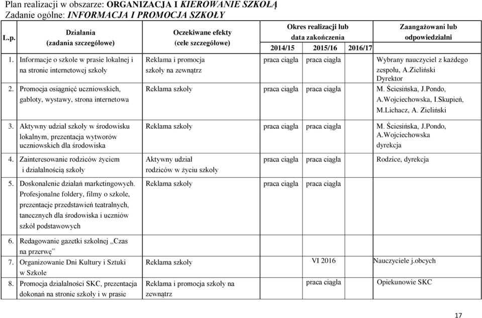 Zieliński Dyrektor Reklama szkoły praca ciągła praca ciągła M. Ściesińska, J.Pondo, A.Wojciechowska, I.Skupień, M.Lichacz, A. Zieliński 3.