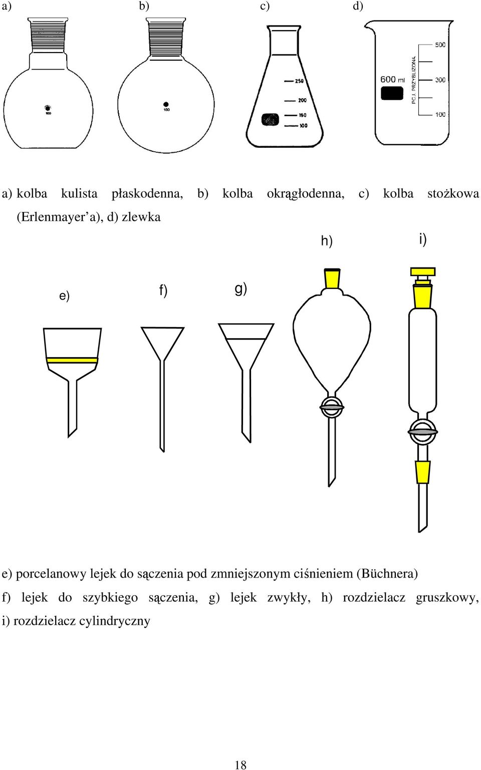 sączenia pod zmniejszonym ciśnieniem (Büchnera) f) lejek do szybkiego