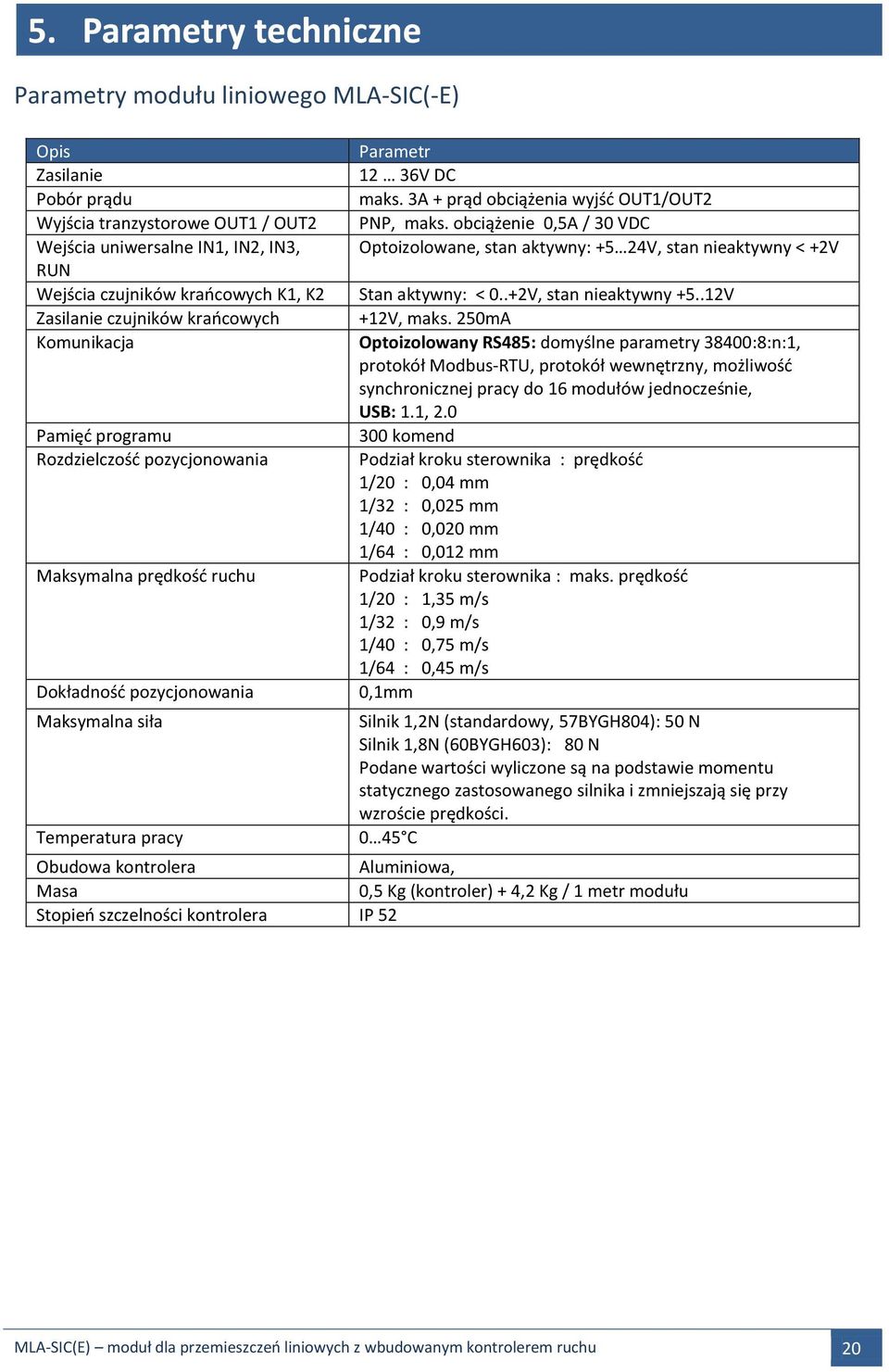 3A + prąd obciążenia wyjść OUT1/OUT2 PNP, maks. obciążenie 0,5A / 30 VDC Optoizolowane, stan aktywny: +5 24V, stan nieaktywny < +2V Stan aktywny: < 0..+2V, stan nieaktywny +5..12V +12V, maks.