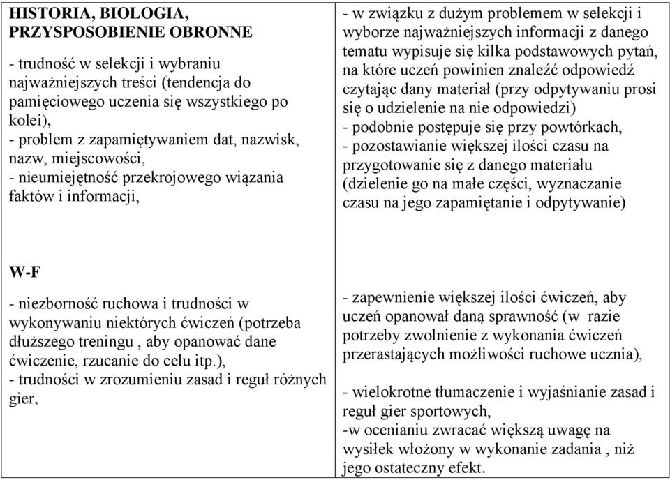 kilka podstawowych pytań, na które uczeń powinien znaleźć odpowiedź czytając dany materiał (przy odpytywaniu prosi się o udzielenie na nie odpowiedzi) - podobnie postępuje się przy powtórkach, -