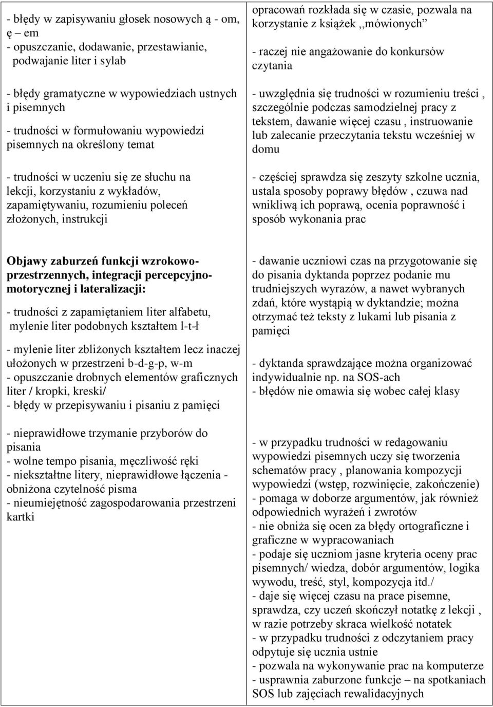 czasie, pozwala na korzystanie z książek,,mówionych - raczej nie angażowanie do konkursów czytania - uwzględnia się trudności w rozumieniu treści, szczególnie podczas samodzielnej pracy z tekstem,