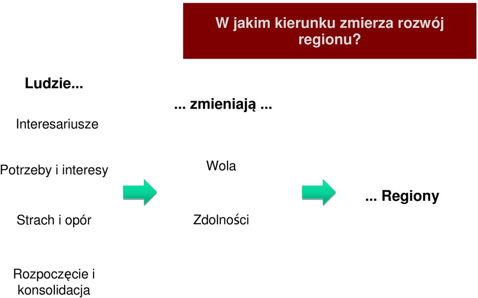 .. Potrzeby i interesy Strach i opór Wola