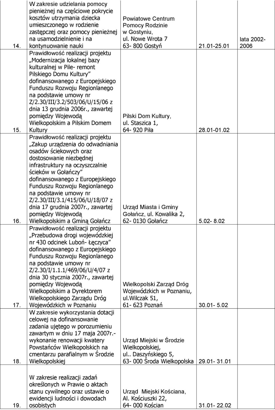 Modernizacja lokalnej bazy kulturalnej w Pile- remont Pilskiego Domu Kultury Funduszu Rozwoju Regionlanego Z/2.30/III/3.2/503/06/U/15/06 z dnia 13 grudnia 2006r.