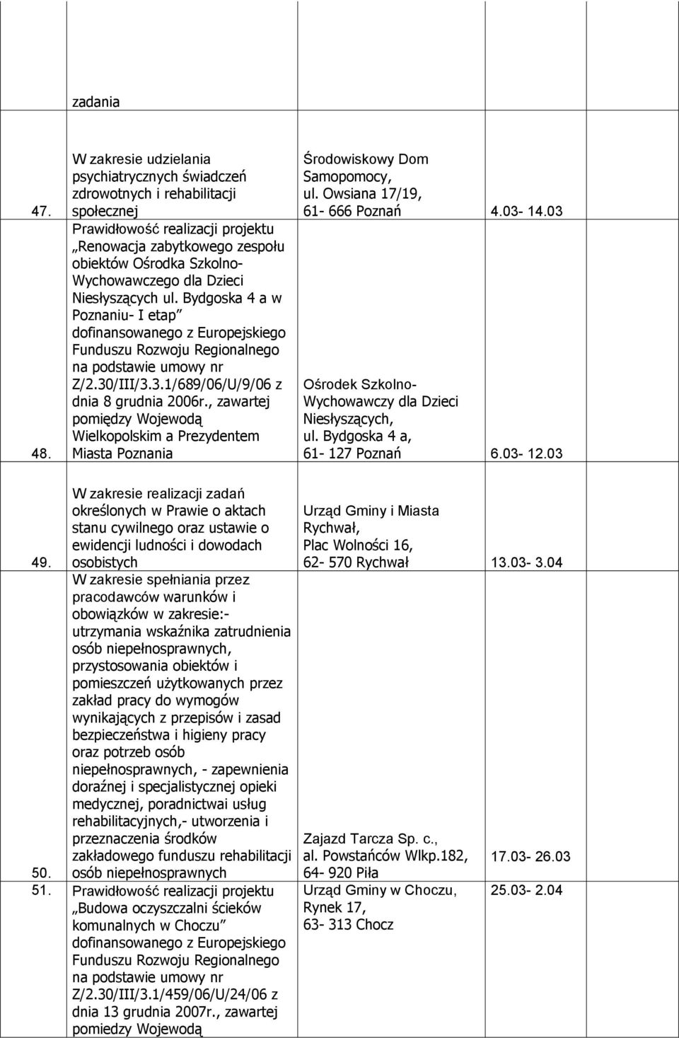 Bydgoska 4 a w Poznaniu- I etap Z/2.30/III/3.3.1/689/06/U/9/06 z dnia 8 grudnia 2006r., zawartej Wielkopolskim a Prezydentem Miasta Poznania Środowiskowy Dom Samopomocy, ul.