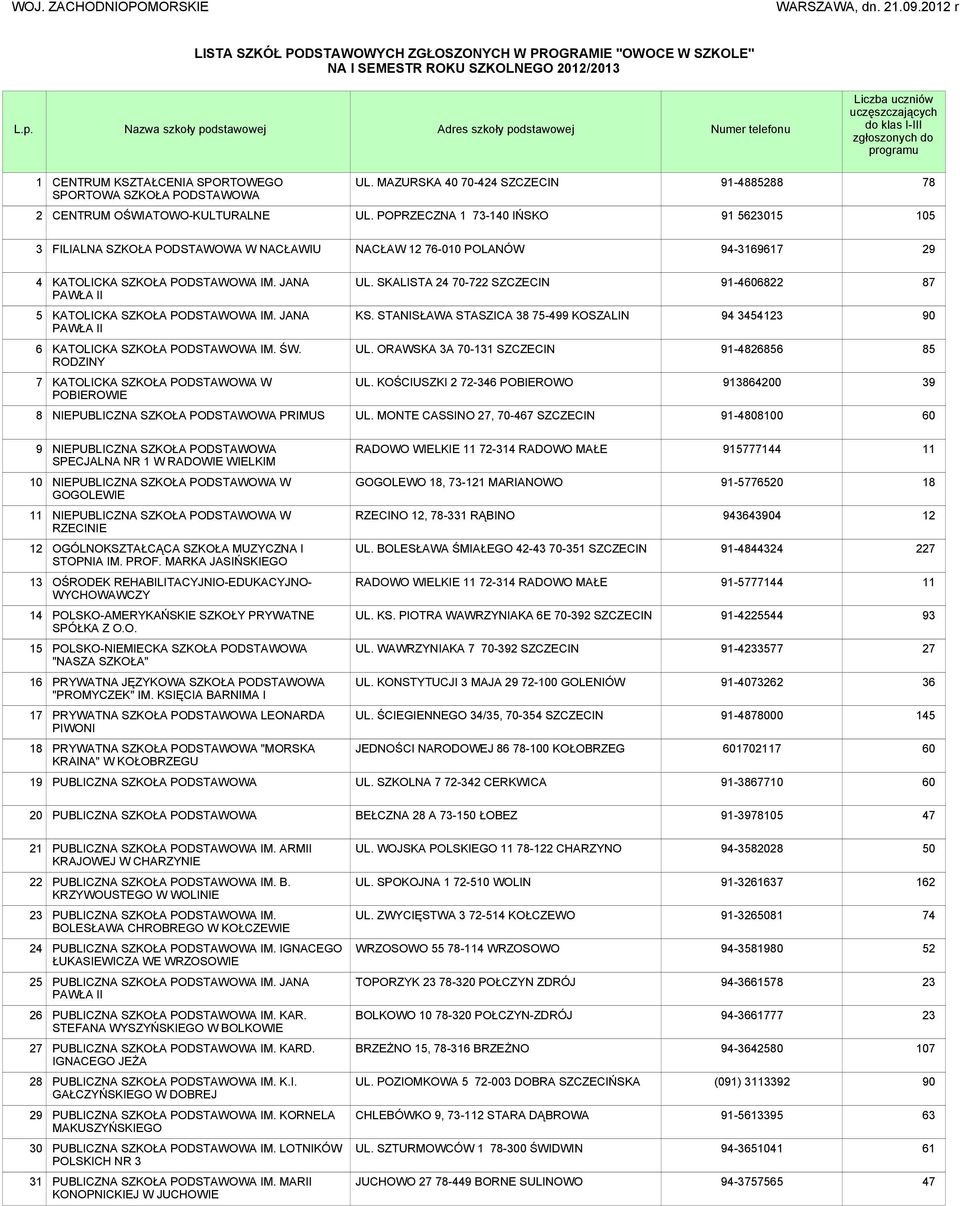 do klas I-III zgłoszonych do programu 1 CENTRUM KSZTAŁCENIA SPORTOWEGO SPORTOWA SZKOŁA PODSTAWOWA UL. MAZURSKA 40 70-4 SZCZECIN 91-4885288 78 2 CENTRUM OŚWIATOWO-KULTURALNE UL.