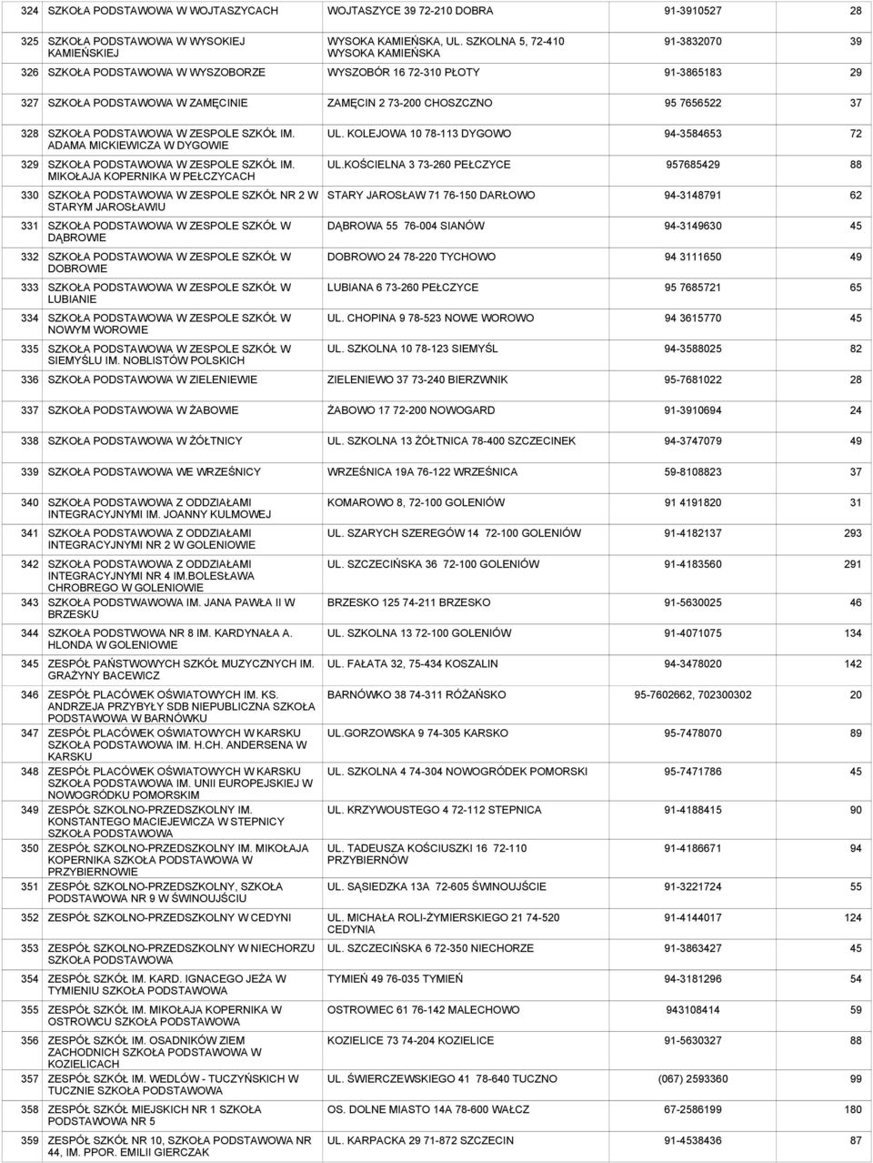 PODSTAWOWA W ZESPOLE SZKÓŁ IM. ADAMA MICKIEWICZA W DYGOWIE UL. KOLEJOWA 10 78-113 DYGOWO 94-35846 72 3 SZKOŁA PODSTAWOWA W ZESPOLE SZKÓŁ IM. MIKOŁAJA KOPERNIKA W PEŁCZYCACH UL.