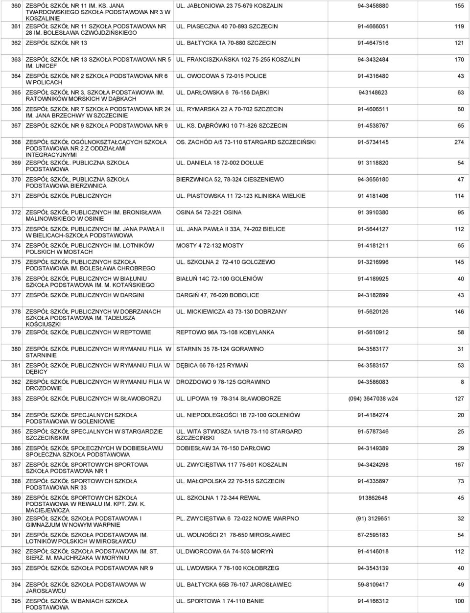 FRANCISZKAŃSKA 102 75-255 KOSZALIN 94-34484 170 4 ZESPÓŁ SZKÓŁ NR 2 SZKOŁA PODSTAWOWA NR 6 W POLICACH UL. OWOCOWA 5 72-015 POLICE 91-46480 43 5 ZESPÓŁ SZKÓŁ NR 3, SZKOŁA PODSTAWOWA IM.