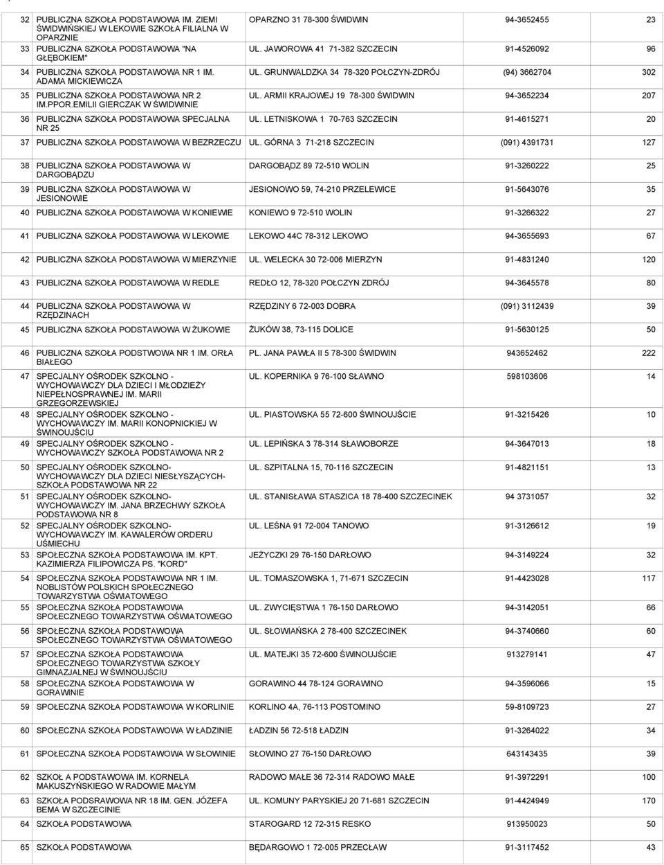 PPOR.EMILII GIERCZAK W ŚWIDWINIE UL. ARMII KRAJOWEJ 19 78-300 ŚWIDWIN 94-5 207 PUBLICZNA SZKOŁA PODSTAWOWA SPECJALNA NR 25 UL.