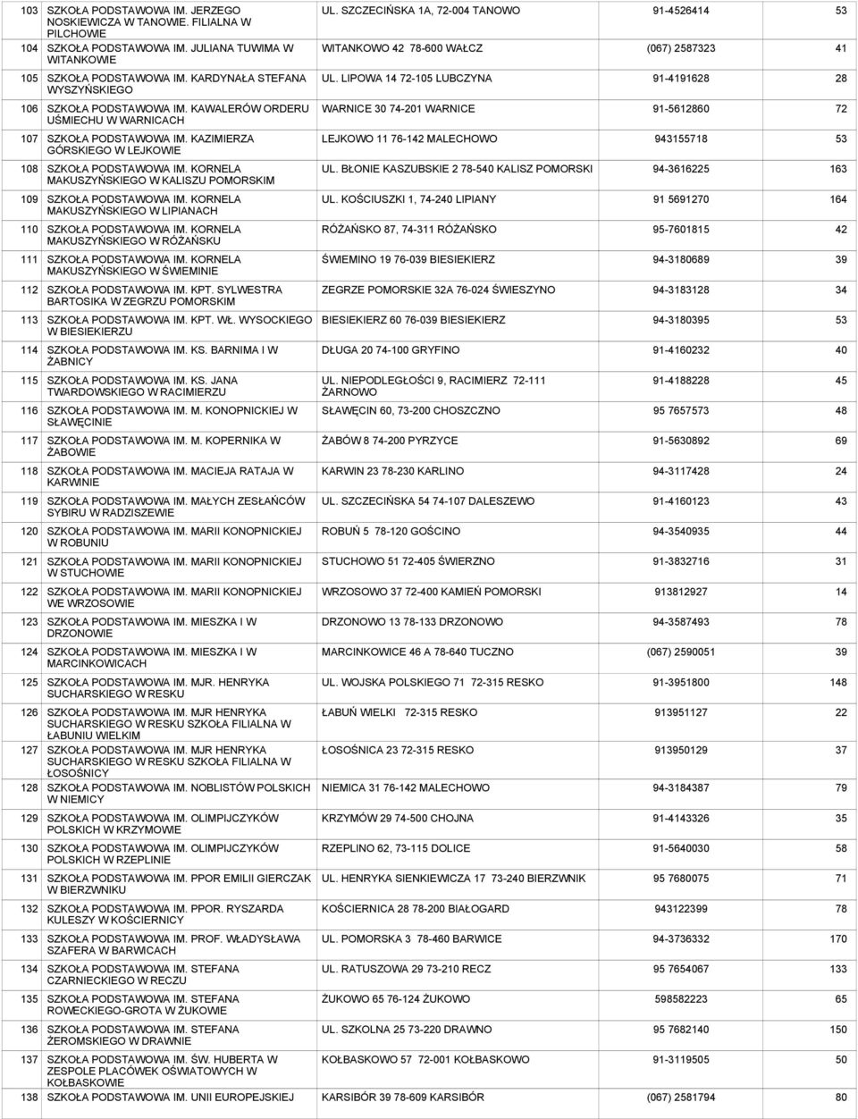 KAWALERÓW ORDERU UŚMIECHU W WARNICACH SZKOŁA PODSTAWOWA IM. KAZIMIERZA GÓRSKIEGO W LEJKOWIE SZKOŁA PODSTAWOWA IM. KORNELA MAKUSZYŃSKIEGO W KALISZU POMORSKIM SZKOŁA PODSTAWOWA IM.