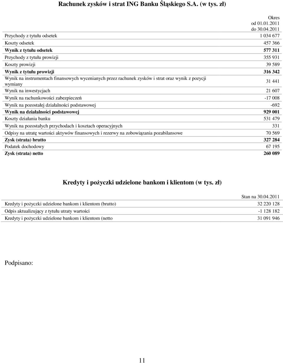 instrumentach finansowych wycenianych przez rachunek zysków i strat oraz wynik z pozycji wymiany 31 441 Wynik na inwestycjach 21 607 Wynik na rachunkowości zabezpieczeń -17 008 Wynik na pozostałej