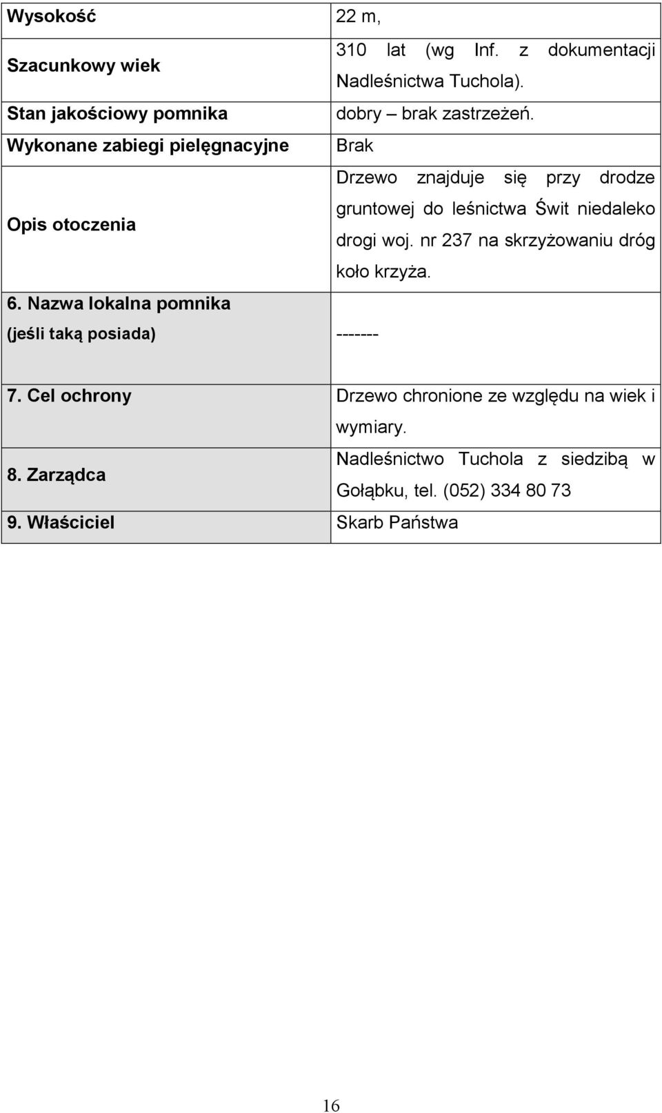 nr 237 na skrzyżowaniu dróg koło krzyża. 6. Nazwa lokalna pomnika (jeśli taką posiada) ------- 7.