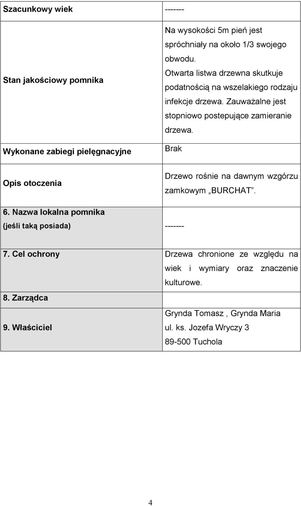 Brak Opis otoczenia Drzewo rośnie na dawnym wzgórzu zamkowym BURCHAT. 6. Nazwa lokalna pomnika (jeśli taką posiada) ------- 7.