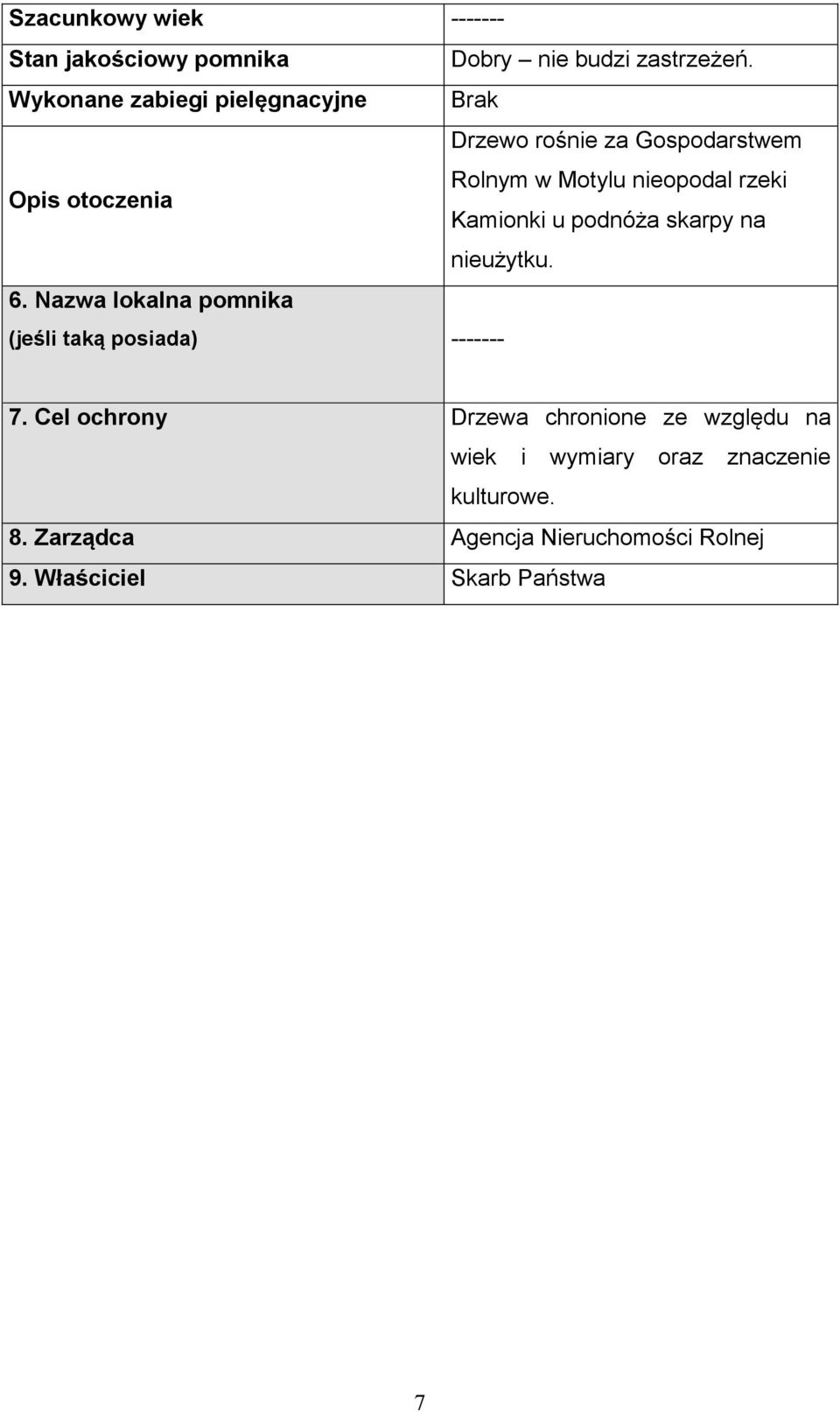 rzeki Kamionki u podnóża skarpy na nieużytku. 6. Nazwa lokalna pomnika (jeśli taką posiada) ------- 7.