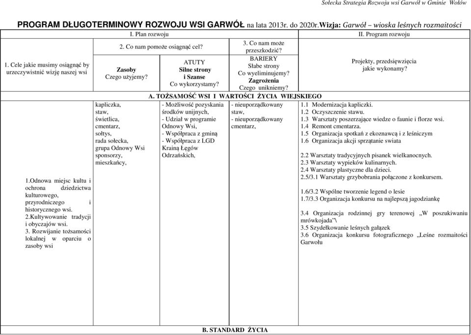 Rozwijanie tożsamości lokalnej w oparciu o zasoby wsi 2. Co nam pomoże osiągnąć cel? 3. Co nam może przeszkodzić? BARIERY ATUTY Słabe strony Zasoby Silne strony Co wyeliminujemy? Czego użyjemy?