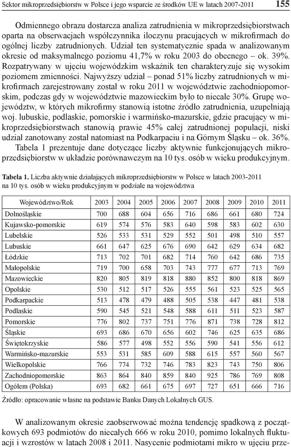 Rozpatrywany w ujęciu wojewódzkim wskaźnik ten charakteryzuje się wysokim poziomem zmienności.