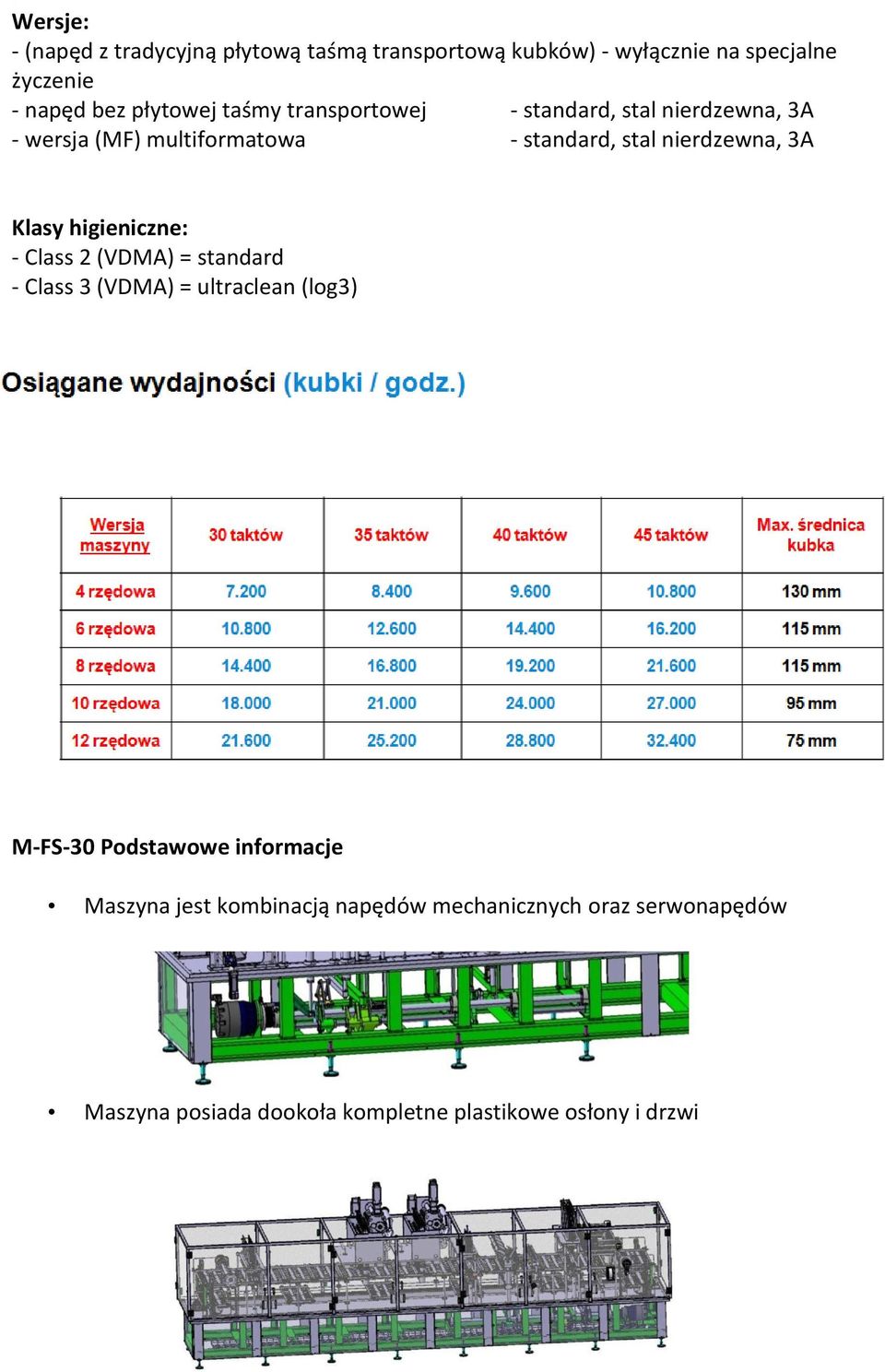 nierdzewna, 3A Klasy higieniczne: - Class 2 (VDMA) = standard - Class 3 (VDMA) = ultraclean (log3) M-FS-30 Podstawowe