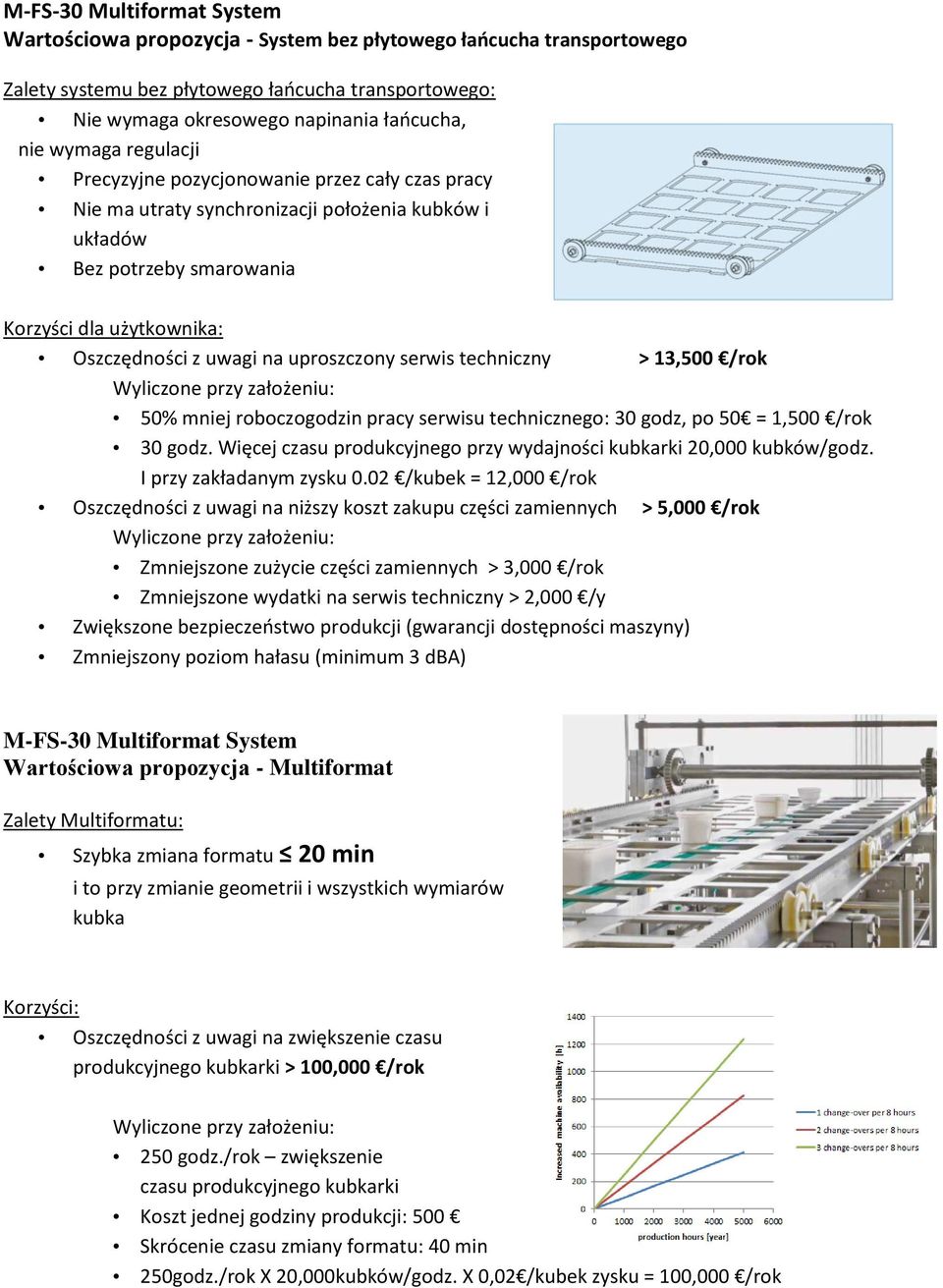 uproszczony serwis techniczny > 13,500 /rok Wyliczone przy założeniu: 50% mniej roboczogodzin pracy serwisu technicznego: 30 godz, po 50 = 1,500 /rok 30 godz.