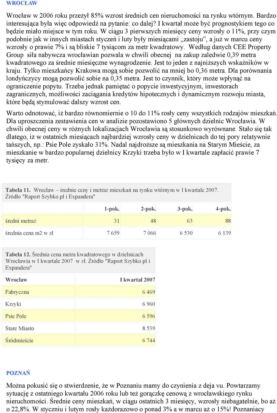 W ciągu 3 pierwszych miesięcy ceny wzrosły o 11%, przy czym podobnie jak w innych miastach styczeń i luty były miesiącami zastoju, a już w marcu ceny wzrosły o prawie 7% i są bliskie 7 tysiącom za