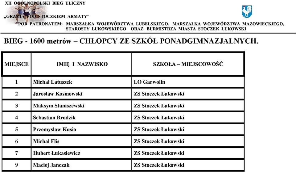 Stoczek Łukowski 3 Maksym Staniszewski ZS Stoczek Łukowski 4 Sebastian Brodzik ZS Stoczek Łukowski 5