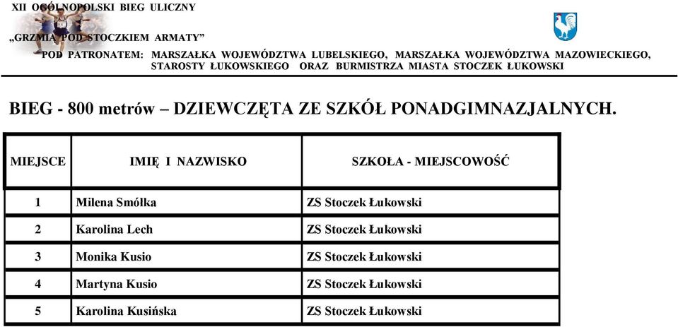 Łukowski 2 Karolina Lech ZS Stoczek Łukowski 3 Monika Kusio ZS Stoczek