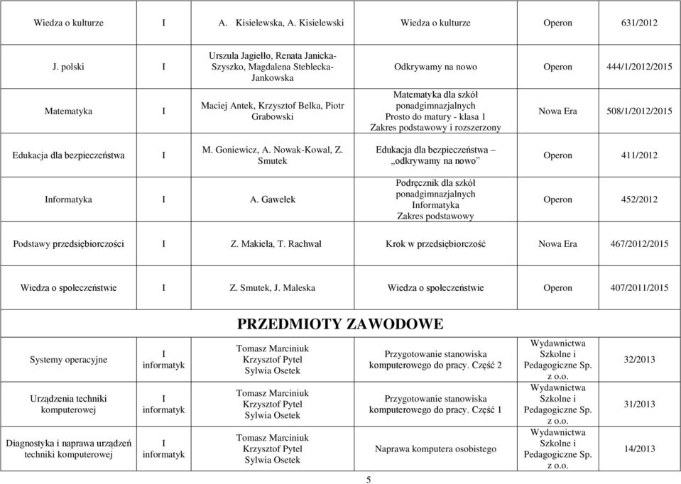 szkół Prosto do matury - klasa 1 Zakres podstawowy i rozszerzony Nowa Era 508/1/2012/2015 Edukacja dla bezpieczeństwa M. Goniewicz, A. Nowak-Kowal, Z.