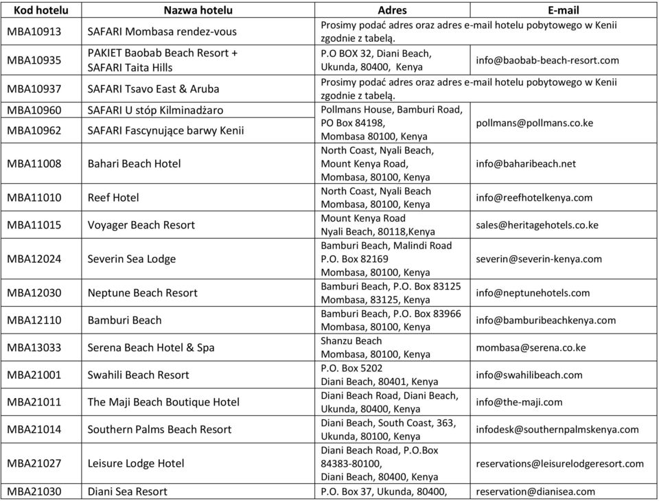 com MBA10937 SAFARI Tsavo East & Aruba Prosimy podać adres oraz adres e-mail hotelu pobytowego w Kenii zgodnie z tabelą.