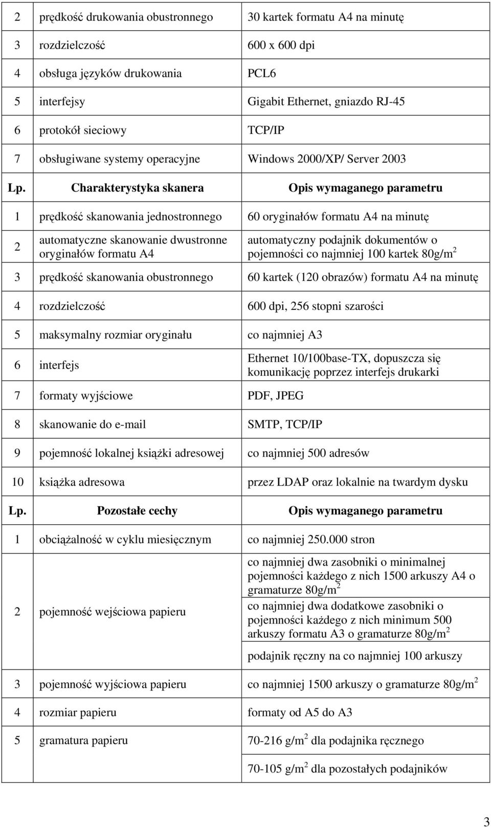 Charakterystyka skanera Opis wymaganego parametru 1 prędkość skanowania jednostronnego 60 oryginałów formatu A4 na minutę 2 automatyczne skanowanie dwustronne oryginałów formatu A4 automatyczny