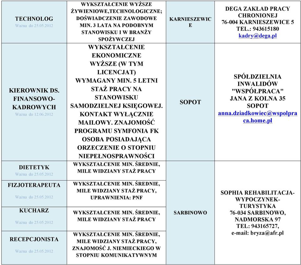 ZNAJOMOŚĆ PROGRAMU SYMFONIA FK OSOBA POSIADAJĄCA ORZECZENIE O STOPNIU NIEPEŁNOSPRAWNOŚCI MILE WIDZIANY STAŻ PRACY KARNIESZEWIC E SOPOT DEGA ZAKŁAD PRACY CHRONIONEJ 76-004 KARNIESZEWICE 5 TEL.