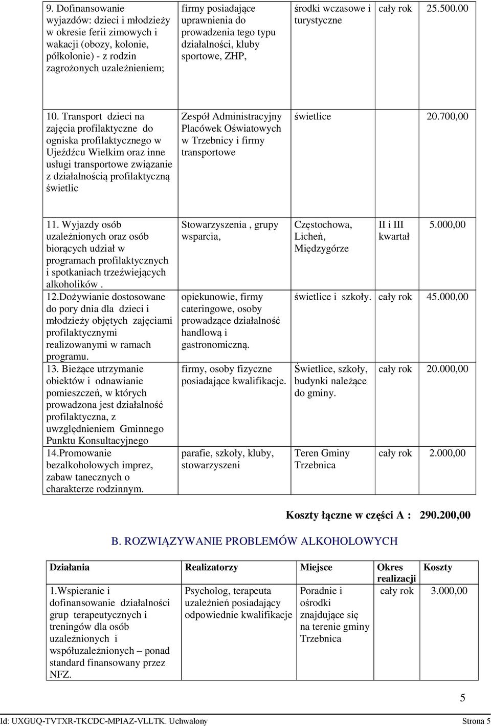 Transport dzieci na zajęcia profilaktyczne do ogniska profilaktycznego w Ujeźdźcu Wielkim oraz inne usługi transportowe związanie z działalnością profilaktyczną świetlic Zespół Administracyjny