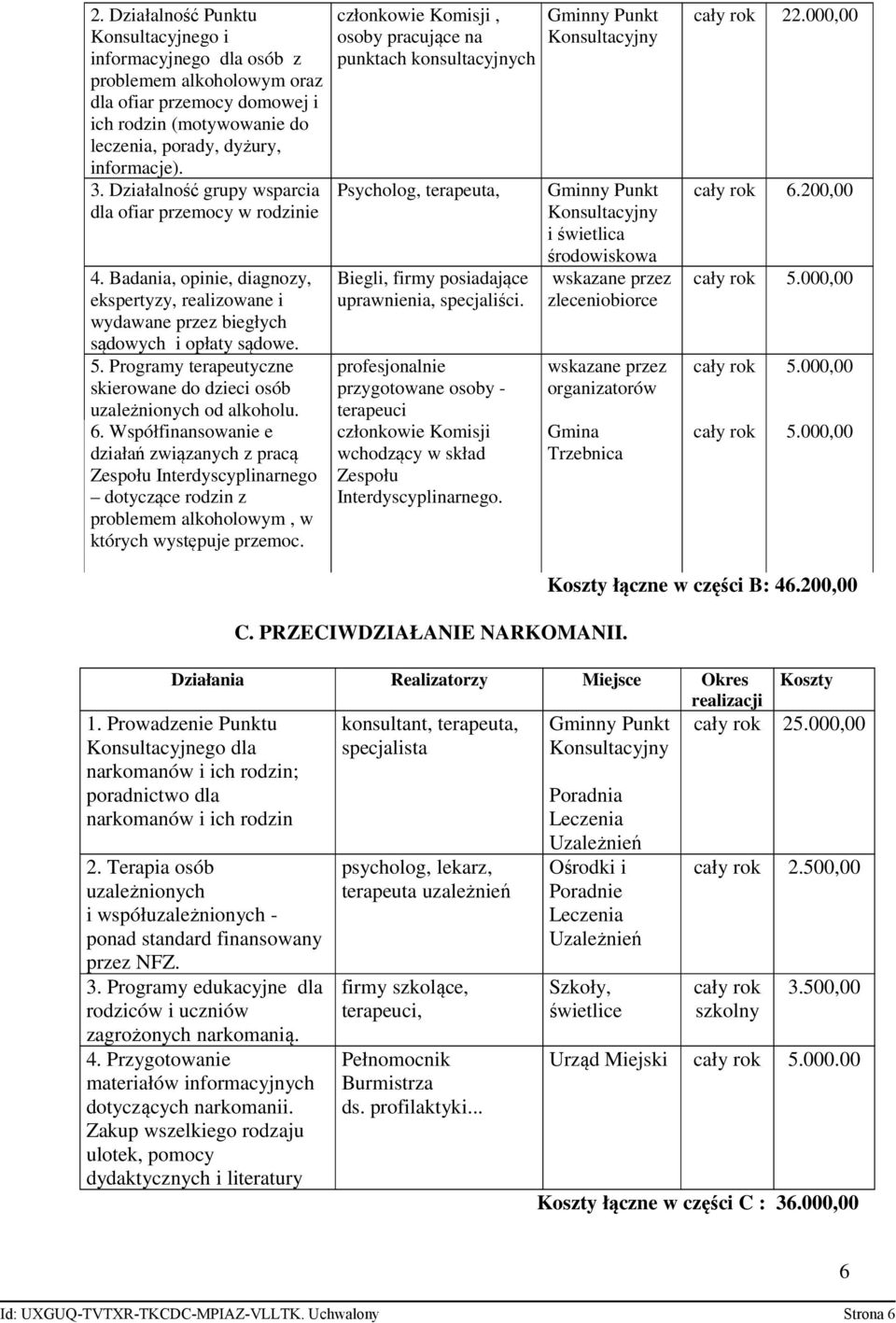 Programy terapeutyczne skierowane do dzieci osób uzależnionych od alkoholu. 6.