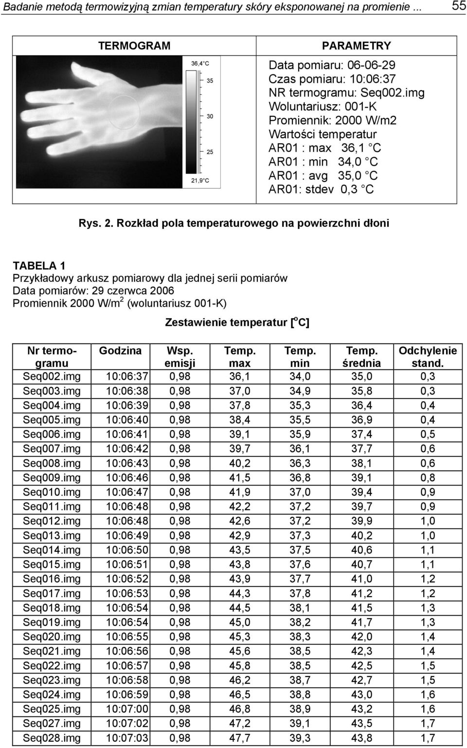 00 W/m2 Wartości temperatur AR01 : max 36,1 C AR01 : min 34,0 C AR01 : avg 35,0 C AR01: stdev 0,3 C Rys. 2.