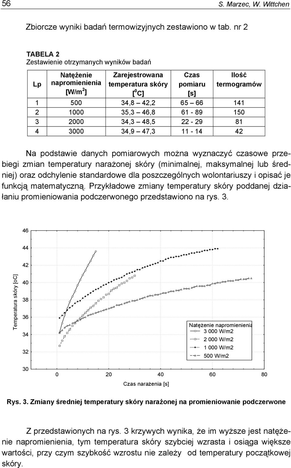 35,3 46,8 61-89 150 3 2000 34,3 48,5 22-29 81 4 3000 34,9 47,3 11-14 42 Na podstawie danych pomiarowych można wyznaczyć czasowe przebiegi zmian temperatury narażonej skóry (minimalnej, maksymalnej