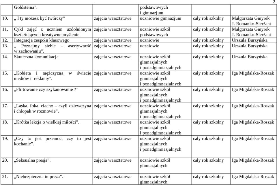 Skuteczna komunikacja uczniowie szkół Urszula Burzyńska i ponad 15. Kobieta i mężczyzna w świecie uczniowie szkół mediów i reklamy. i ponad 16. Flirtowanie czy szykanowanie? uczniowie szkół 17.